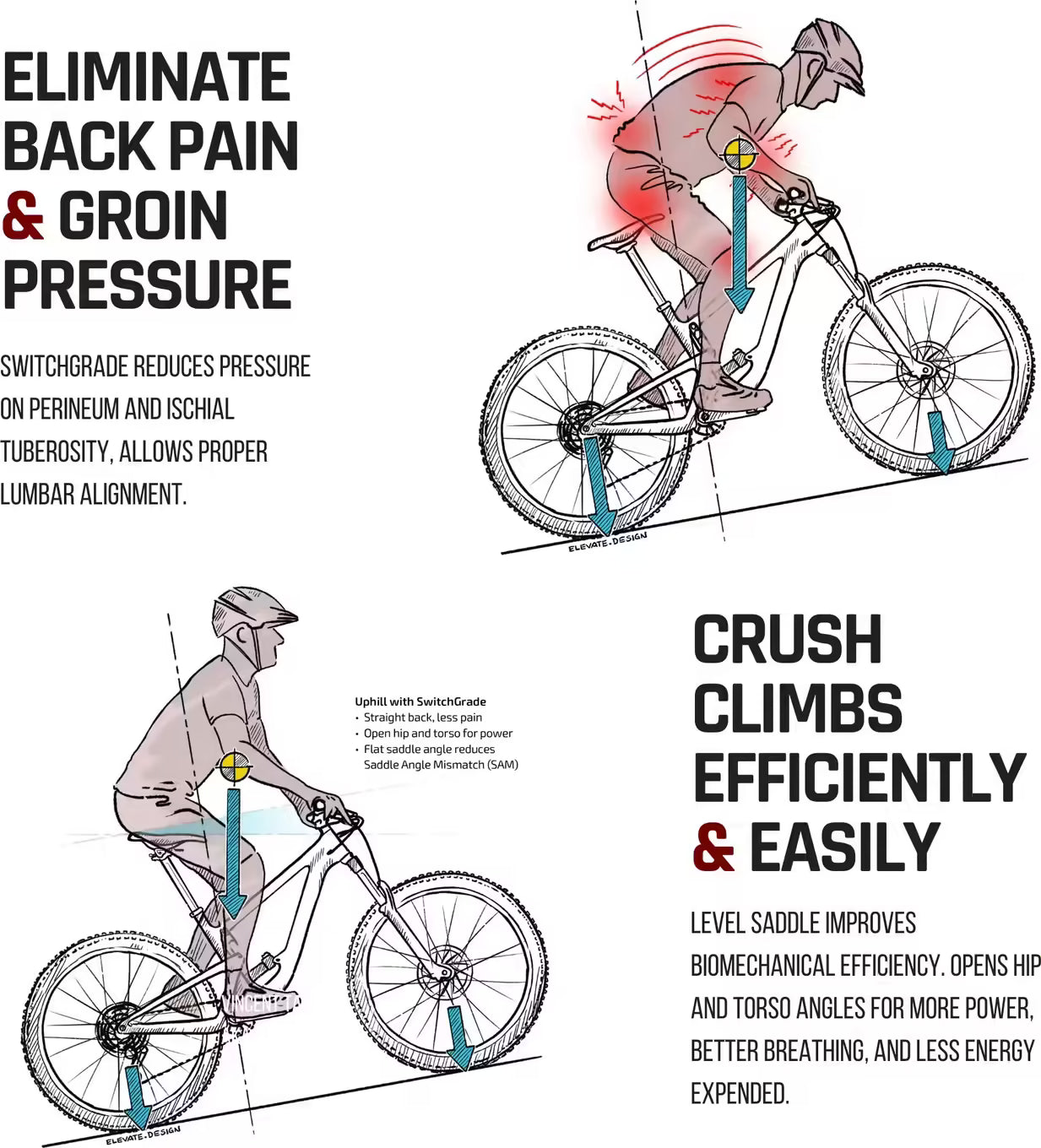 Chariot de Selle Inclinable Aenomaly Switchgrade 2.0 EVO